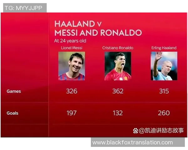 2023年全球足球明星阵容排名揭晓谁将成为新一代球王 2023年全球足球明星阵容排名揭晓谁将成为新一代球王