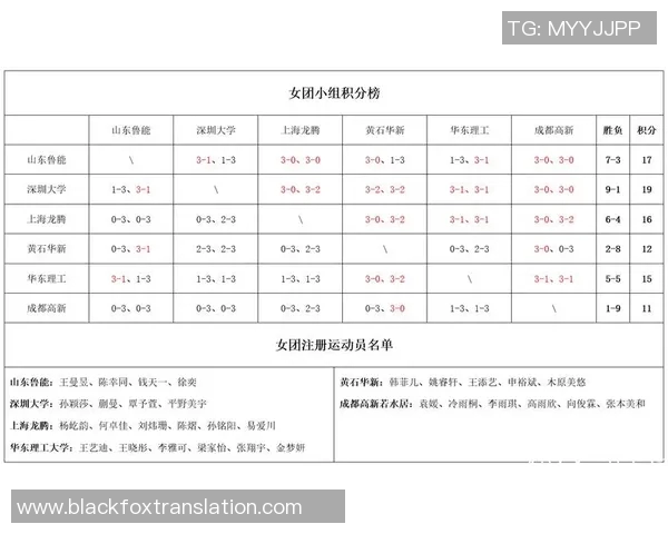 上海乒乓球队在洲际杯积分榜上以64分稳居第一名展现强大实力