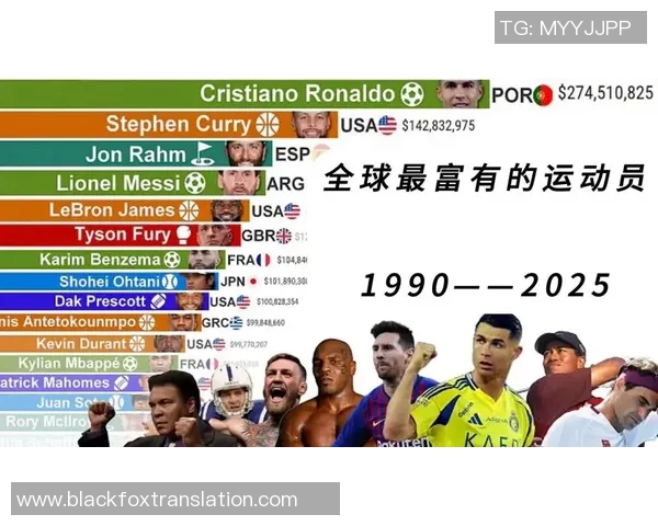 全球足球明星财富排行榜揭晓谁是足坛最富有的传奇人物 全球足球明星财富排行榜揭晓谁是足坛最富有的传奇人物