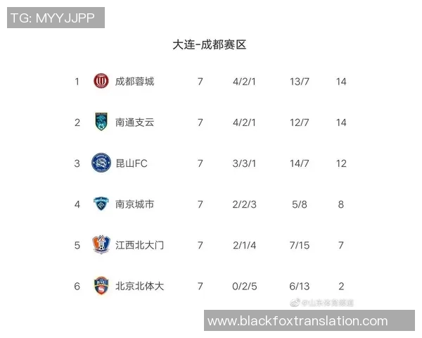 南京羽毛球队强势领跑联赛积分榜以89分稳居第一名 南京羽毛球队强势领跑联赛积分榜以89分稳居第一名