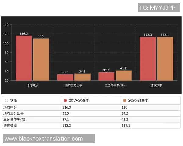 西安篮球队战术表现深度数据分析与策略优化研究