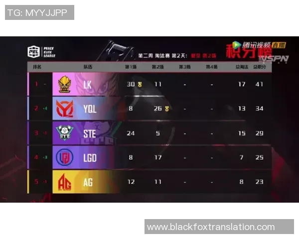 和平精英比赛经验排行榜：IG位居第3名