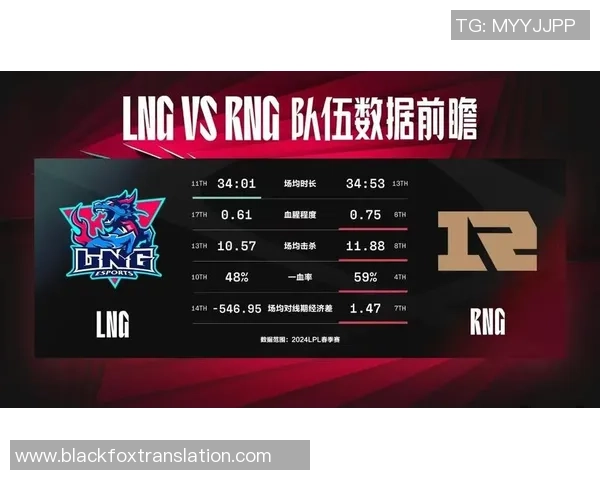 赛后复盘：RNG vs LNG的团队协作