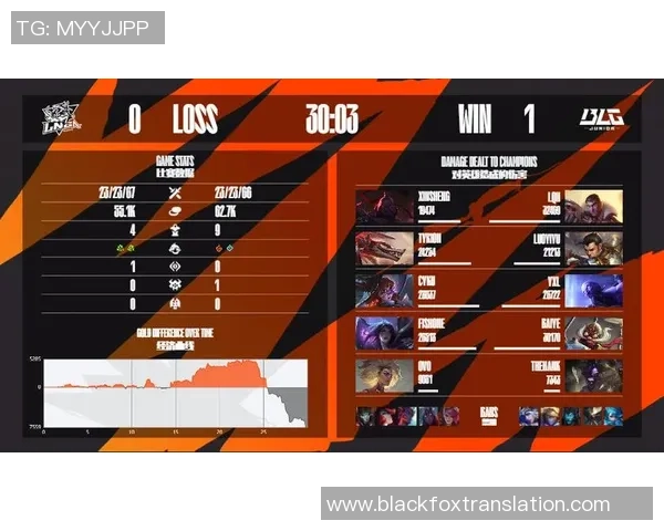 冠军杯积分榜：LNG以55分领跑